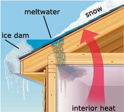 Roof ice dams roof ice dams singapore