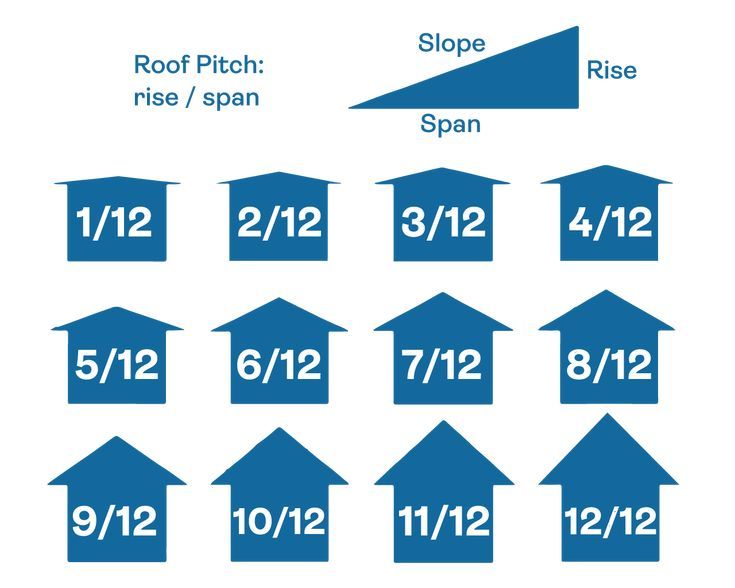 Roof Pitch Dimensions Roof Pitch Dimensions