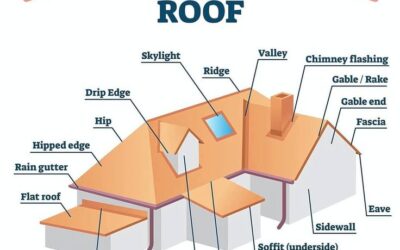 41 Roofing Terms Every Property Owner MUST Know Before Your Next Repair