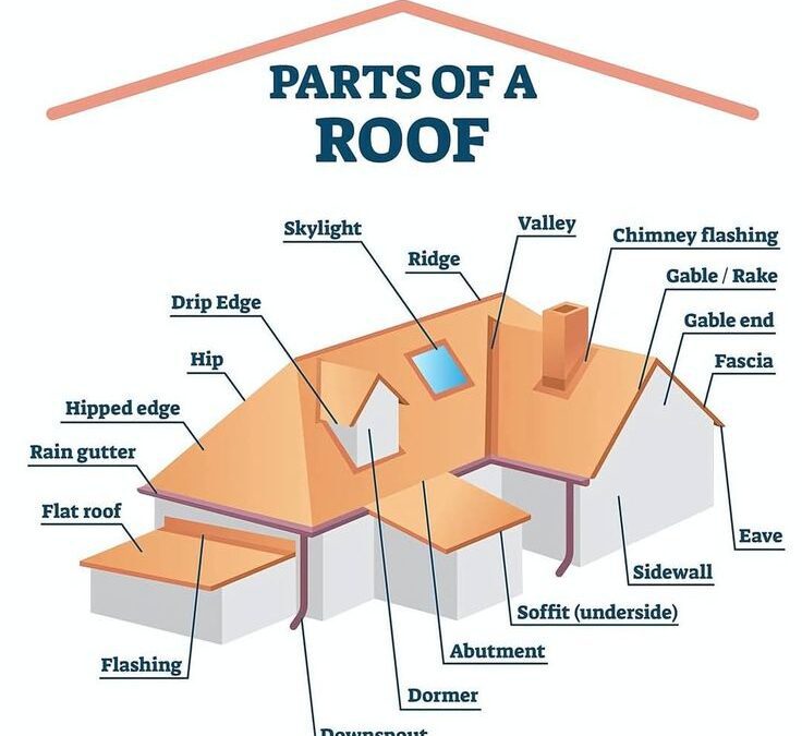 41 Roofing Terms Every Property Owner MUST Know Before Your Next Repair