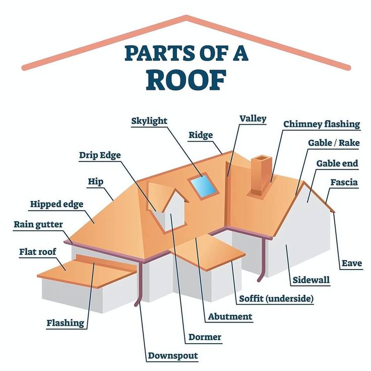 41 roofing terms